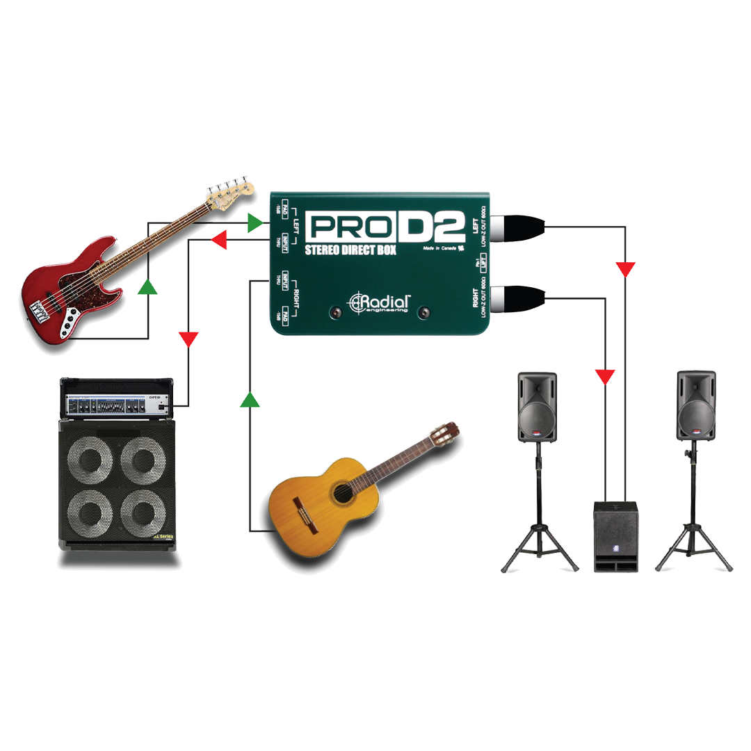 Radial ProD2 Stereo Direct Box