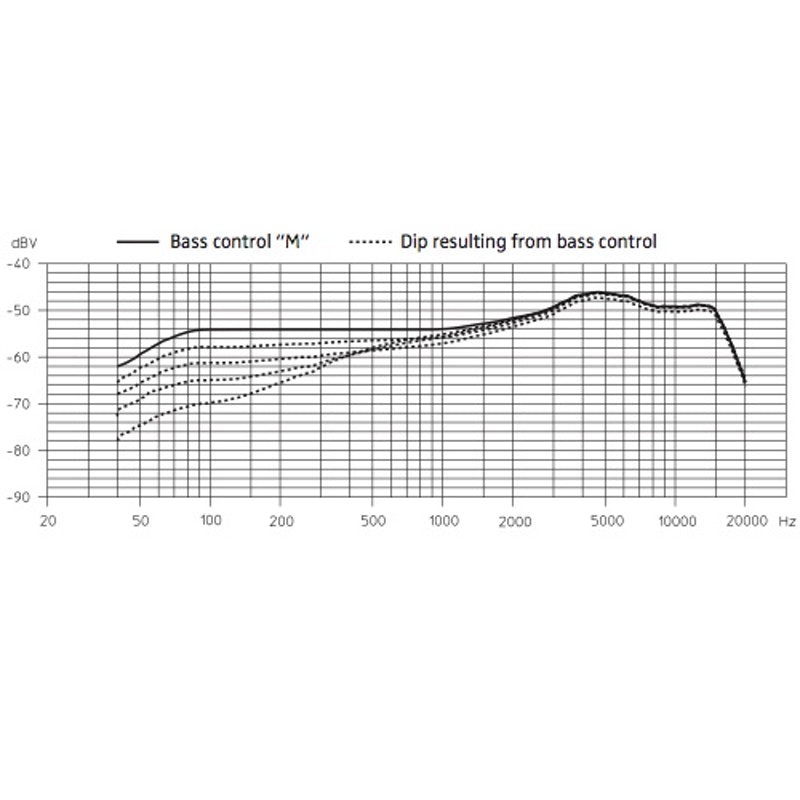 Sennheiser md421 mk online ii